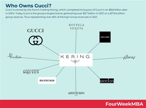 who owns gucci clothing.